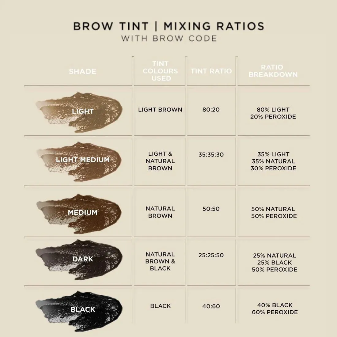 Brow Code Eyelash & Eyebrow Tint Graphite 15ml
